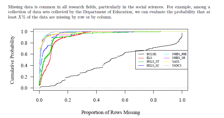 missingdata